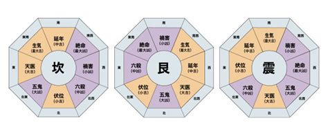 風水 八卦|本命卦と宅卦を調べて人と家の相性をチェックしましょう│中国。